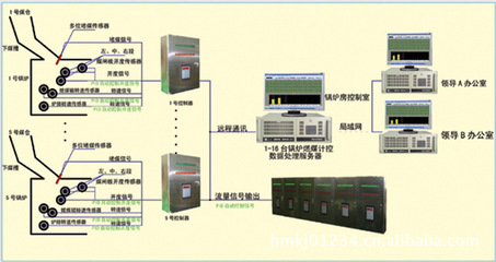 智能煤耗計 鍋爐燃煤計控系統(tǒng)的高效解決方案