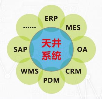 中小企業(yè)如何選擇適合的企業(yè)管理系統(tǒng)軟件