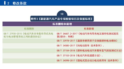 《關(guān)于修改新能源汽車生產(chǎn)企業(yè)及產(chǎn)品準(zhǔn)入管理規(guī)定的決定》征求意見稿解讀與企業(yè)管理建議