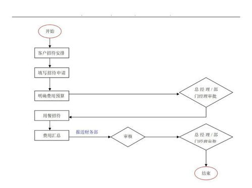 企業(yè)管理過程流程圖集錦大全