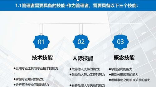 企業管理之員工培訓 工作效率與能力提升
